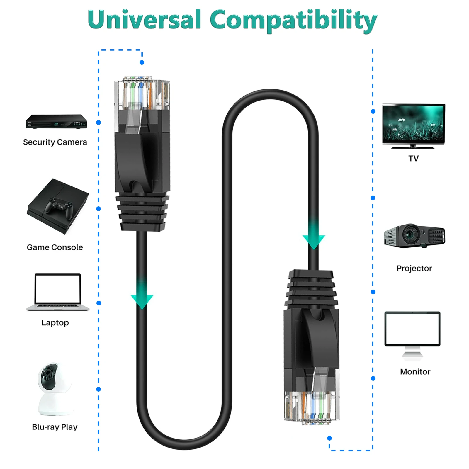 كابل إيثرنت CAT6a ugreen 10Gbps/600MHz كابل شبكة RJ45 محمي للألعاب/الكمبيوتر/PS5/Xbox/CCTV 100% نحاس نقي #2