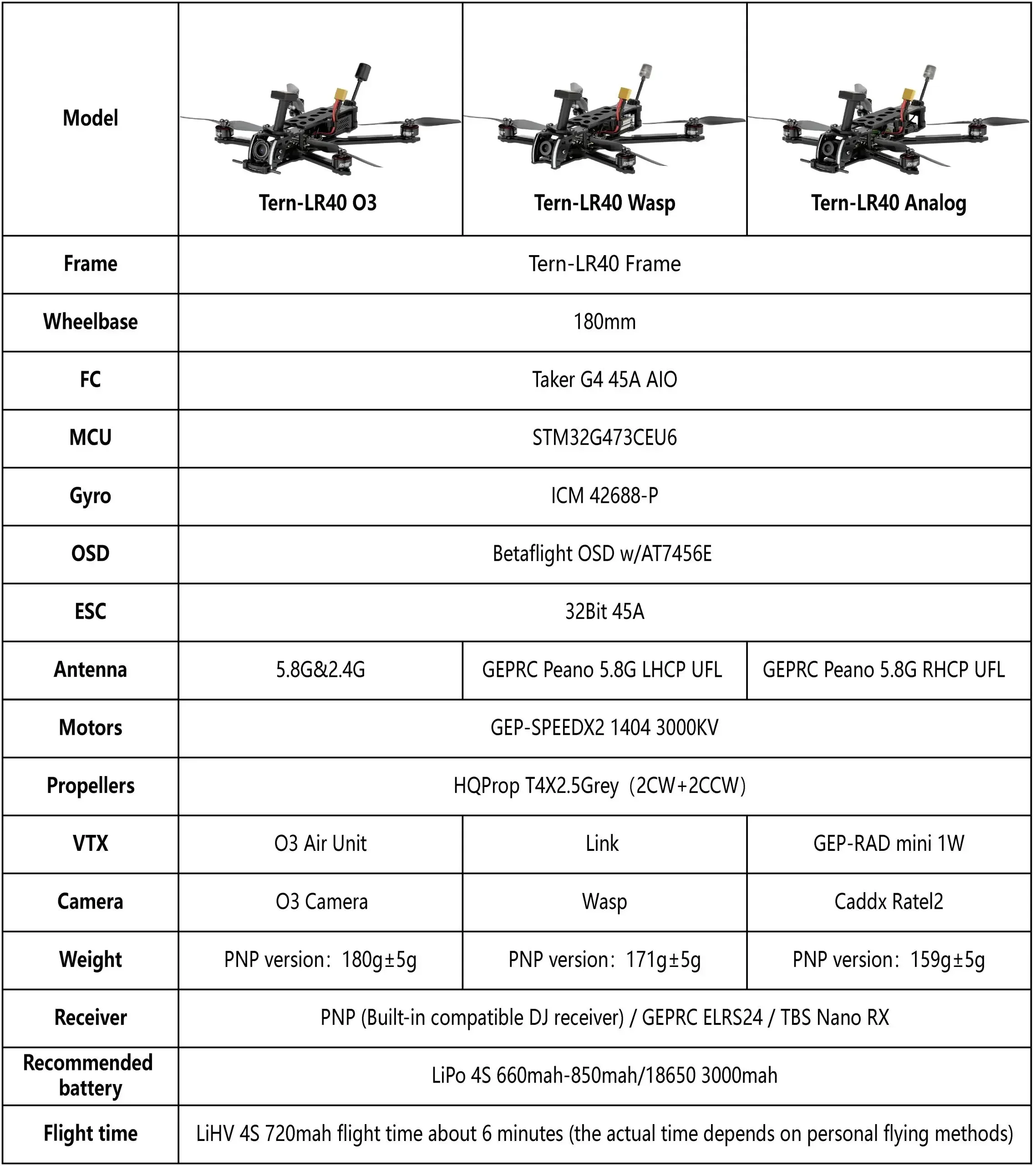 GEPRC Tern-LR40 4 inch Mini Lange Afstand Quad Analoog / HD O3 Versie Taker G4 45A AIO 1404 3000KV GEP-M10nano GPS