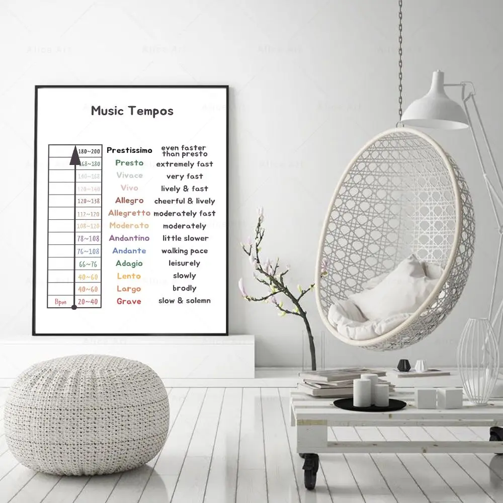 Education Wall Art Canvas Painting Prints Picture for Music Classroom Piano Room Home Decoration Music Theory Poster Piano Notes