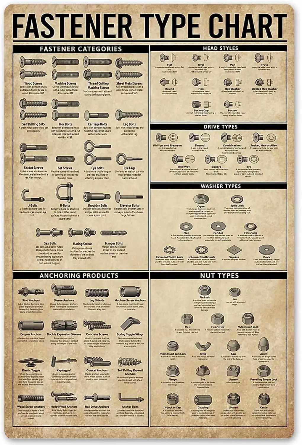 JIUFOTK Fastener Type Chart Posters Tool Knowledge Metal Signs Room Decor Popular Science Education Home Decor Wall Decor P sign