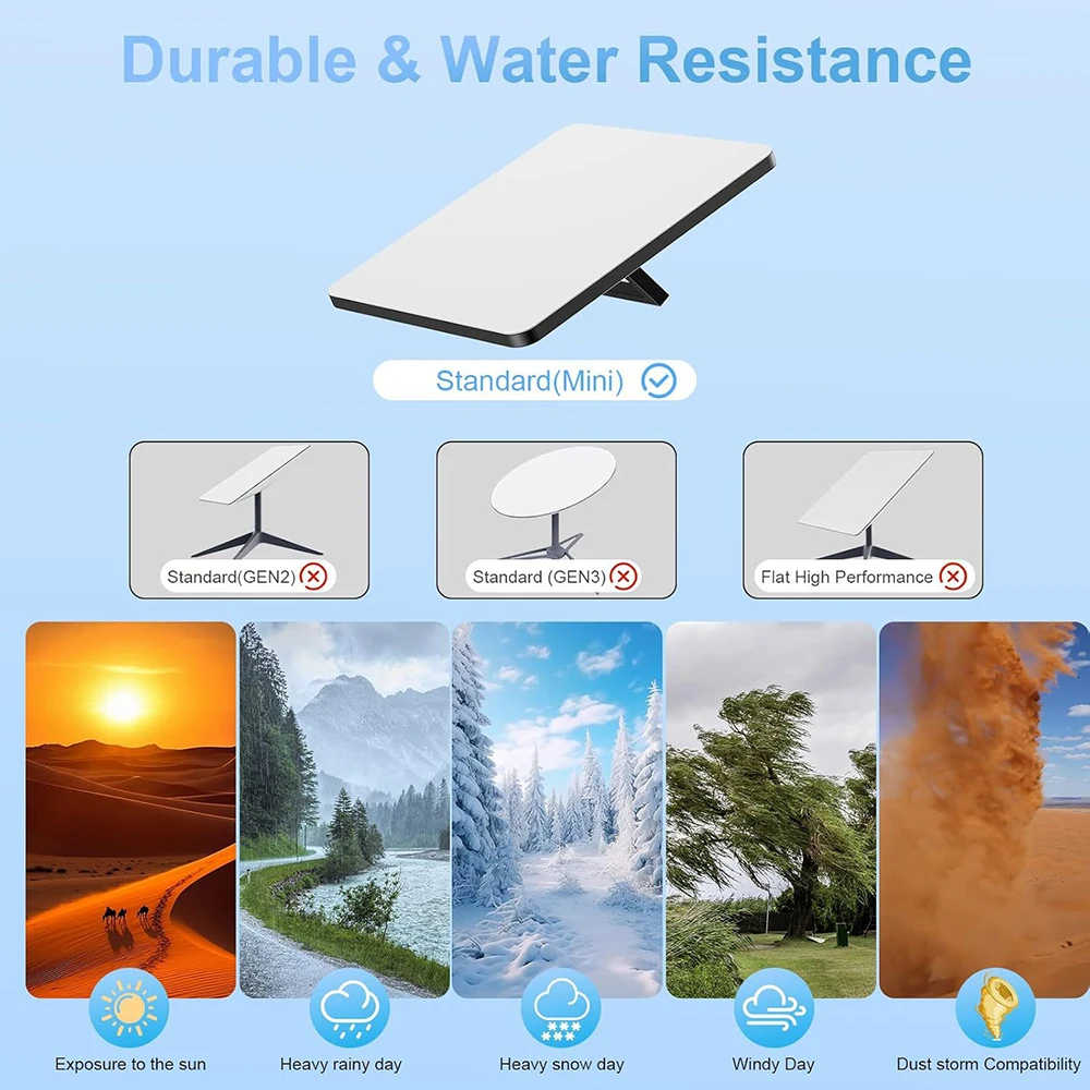 스타링크 미니 USB C 암-DC 전원 어댑터 변환기 연장 코드 지원 20V 5A 100W 전원 공급 장치 AC 케이블