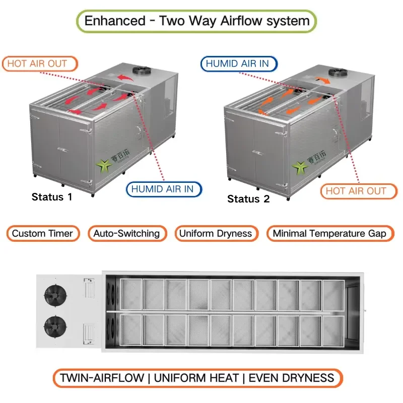 For SH-K07 400kg Batch Chicken Breast Drying Equipment Food Grade Heat Pump Meat Dehydrator Commercial Professional