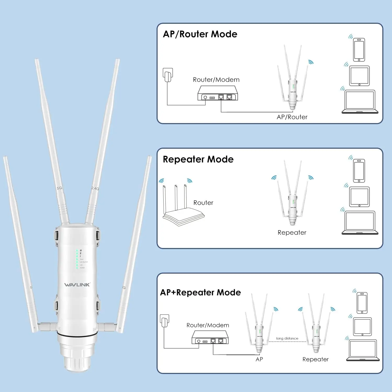 WAVLINK AC1200 Long Range Wi-Fi Extender,Dual Band Access Point with Active/Passive PoE AP/ Wi-Fi range extender booster Antenna