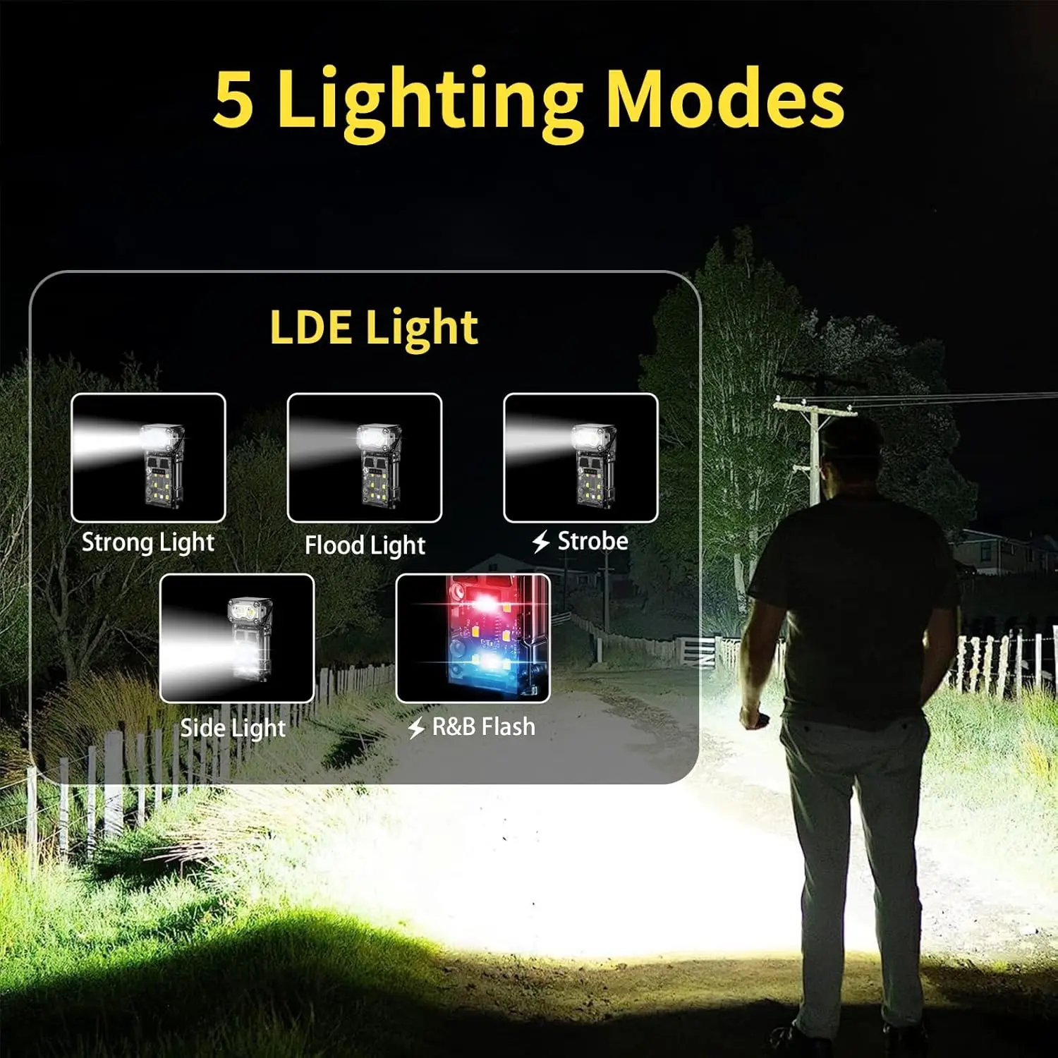 High Power Rechargeable Led Flashlight Rotating Work Light With Sensor Torch Lamp Magnetic Headlamp Waterproof For Camping