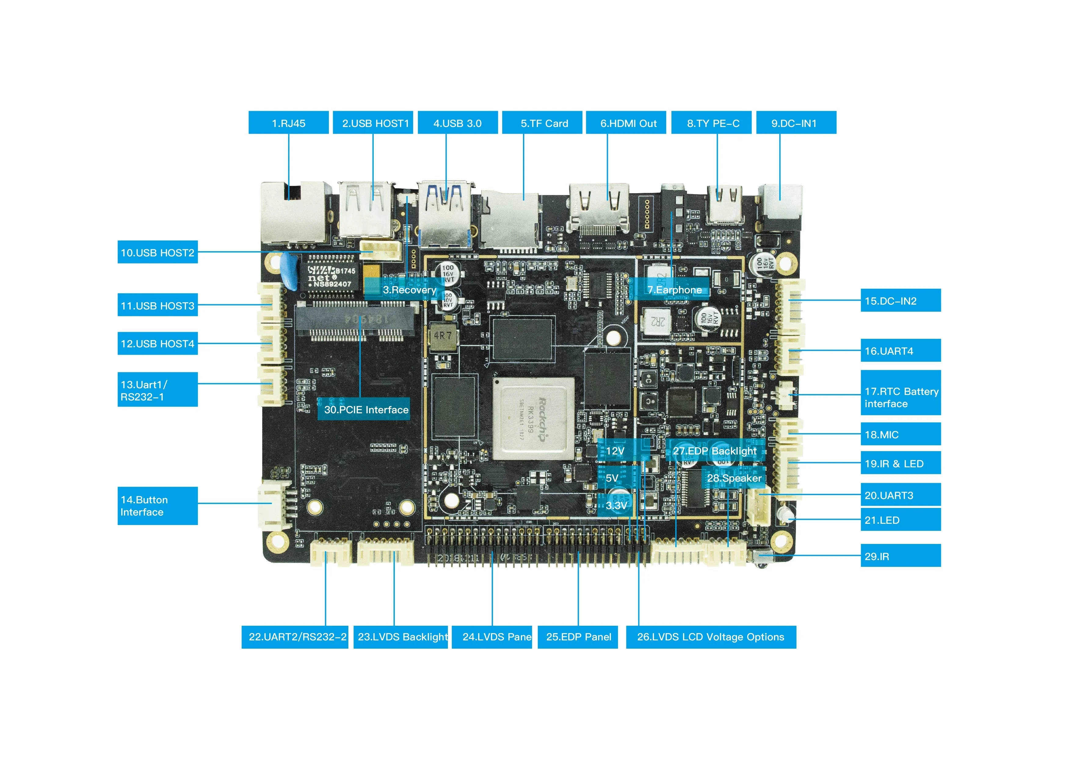 Powerful Android Media Player Motherboard RK3399 Digital Signage Display Module Board with 3G 4G Sim Card Slot