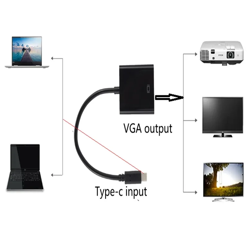 Kabel przejściowy męski na żeński Mini DP typu c HDMI DVI USB 3.0 na VGA Konwerter wideo Złącze do telewizora HDTV PC