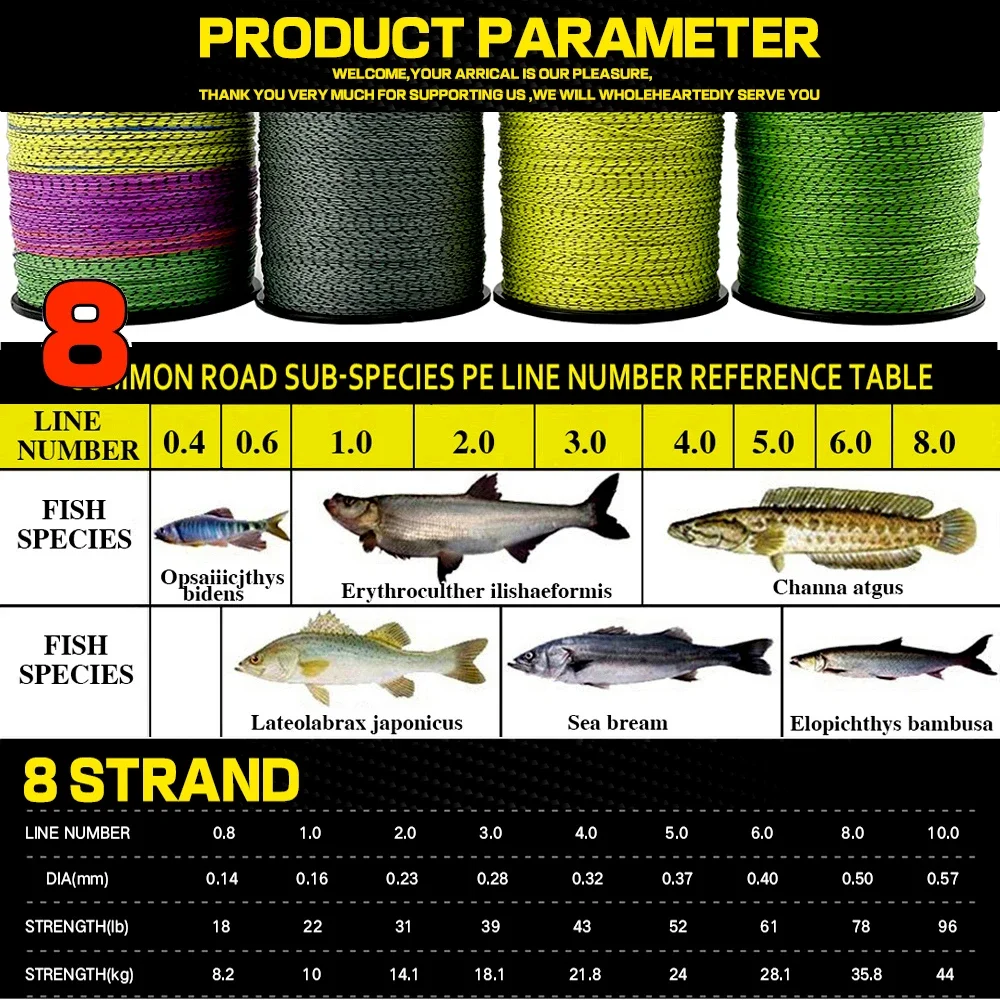 Ghotda geflochtene Angelschnur Speckle Pe Angelschnur 8 Strang Salzwasser 18lb-78lb Angel draht Karpfen mehrfarbige Multi filament Schnur – Detail 3