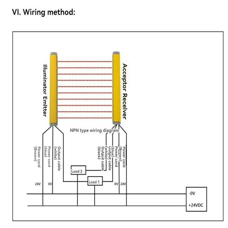 Safety Light Curtain Sensors Safety Light Grating Security Protection Device 40mm Beam Pitch(8 Beams)