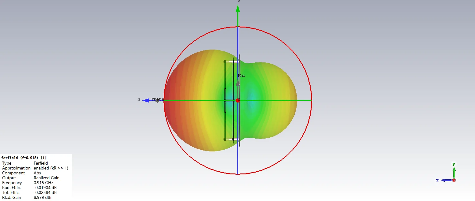915 متر 9dBi خط الاستقطاب هوائي اتجاهي مكاسب عالية