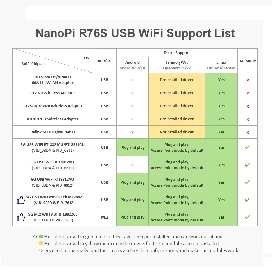 NanoPi R76S 2/4G LPDDR4X/16G LPDDR5 e 32Gb eMMc, RK3576,4xA55 + 4xA76 Cortex, Dual 2.5G LAN, HDMI,AI, M.2Wifi, OpenMediaVault,Ubuntu