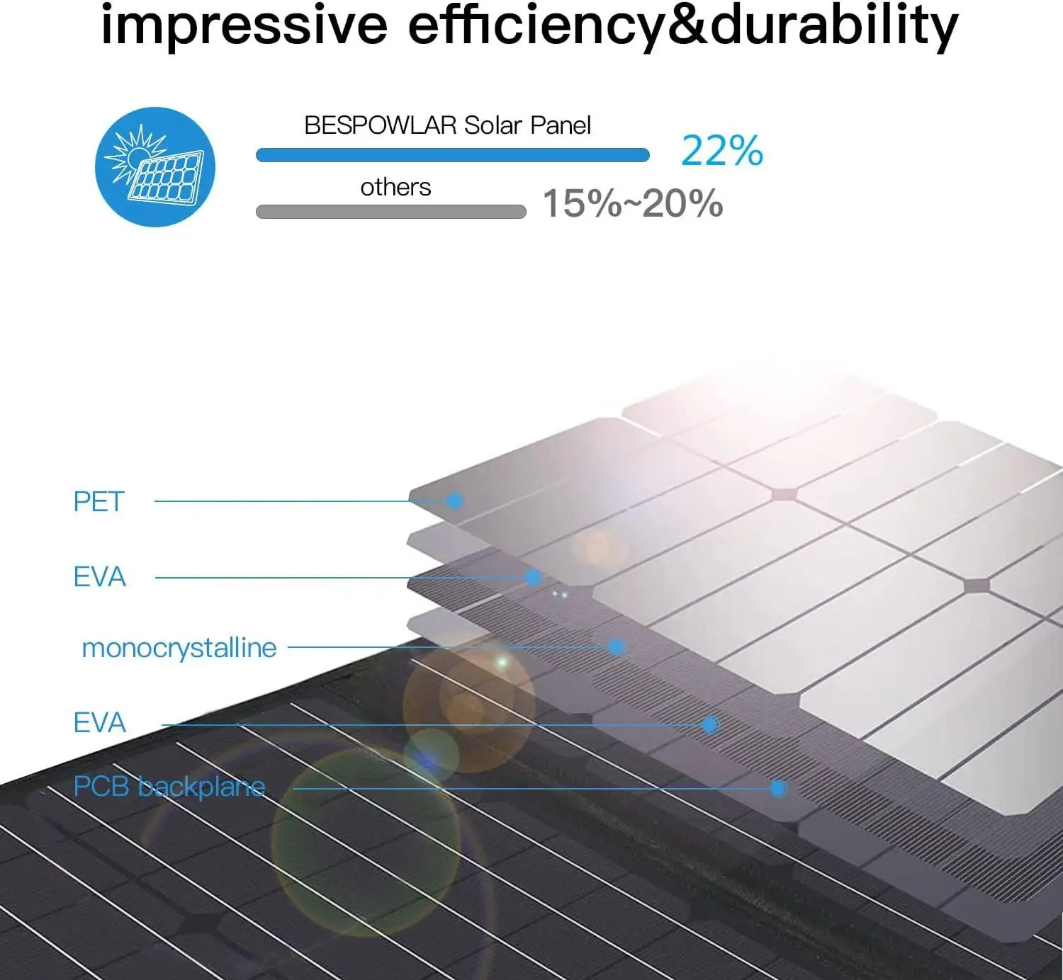 Solar Plate 500 Watt Price Panel 10000 W 800W Charger 1 Kw 275W Flexible Panels 250W Energy System 10Kw Size