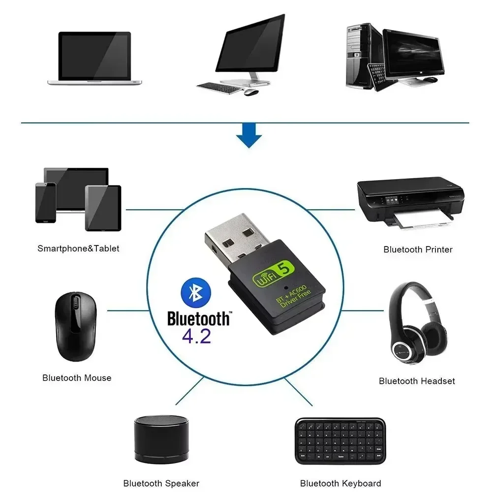 600Mbps USB WiFi Bluetooth Adapter Dual Band 2.4Ghz 5Ghz Mini Wireless Network External Receiver RTL8821CU
