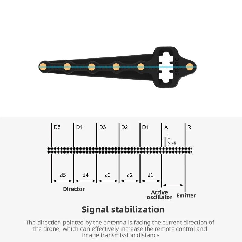 Yagi-Uda Antenna Amplifier for DJI Air 3S / AIR 3 / Mini 4 PO Drone for RC 2 Control Signal Booster Range Transmitter Extender