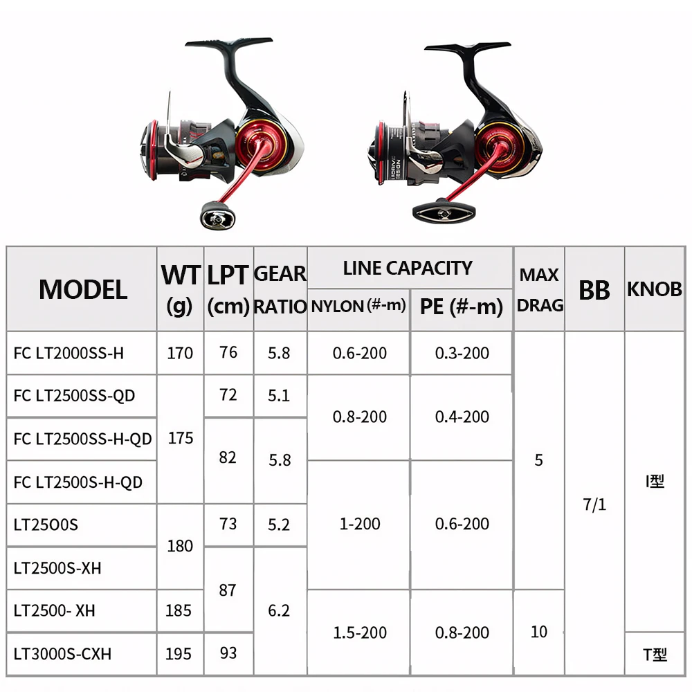 2026 DAIWA SALAMANDURA LT Spinning Fishing Reel Saltwater