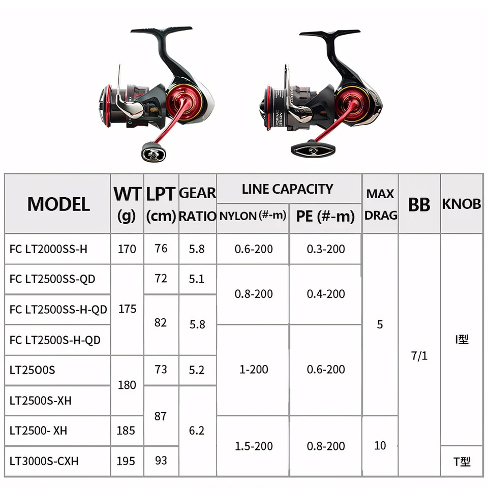 2026 DAIWA SALAMANDURA LT Spinning Fishing Reel Saltwater
