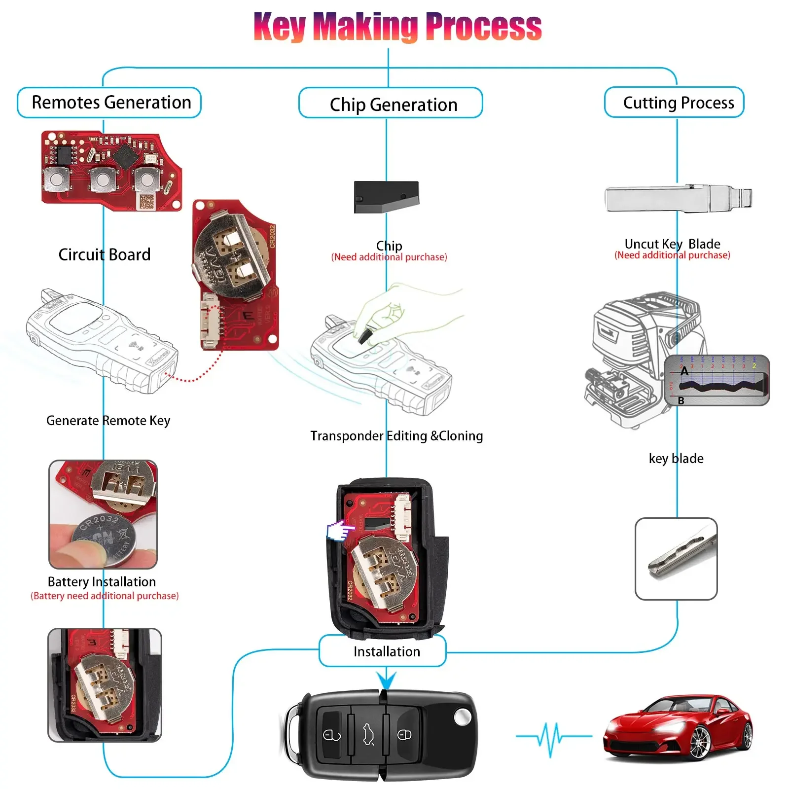 5PCS Xhorse XKB520EN Universal Remote Key Second Generation Replaced of XKB501EN for VW B5 Flip 3 Buttons Wire Remote Key