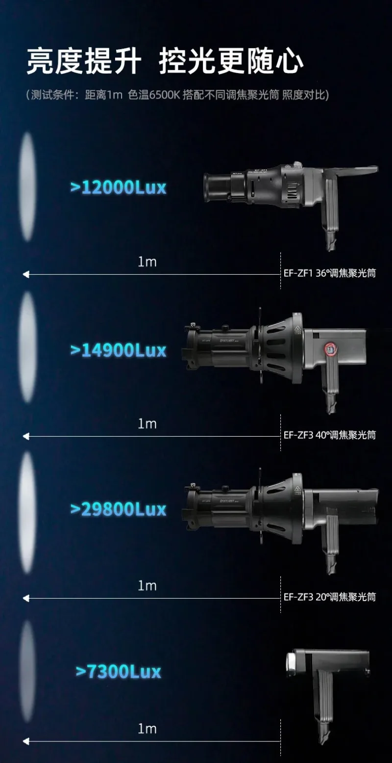 EF-ZF1/ZF2/ZF3 Focusing Imaging Concentrator 20 °/36 °/40 ° Lens Art Styling