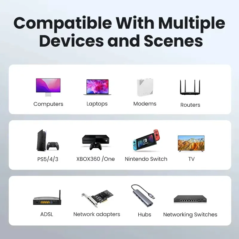 كابل إيثرنت Cat6 جيجابت عالي السرعة 1000 ميجابت في الثانية كابل الإنترنت RJ45 سلك شبكة LAN محمي للكمبيوتر PS5 PS4 PS3 Xbox