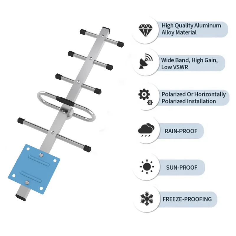 868 MHz 915 MHz Antena Yagi Zewnętrzna kierunkowa antena zewnętrzna o wysokim wzmocnieniu 7dBi N-żeńska do wzmacniacza wzmacniacza