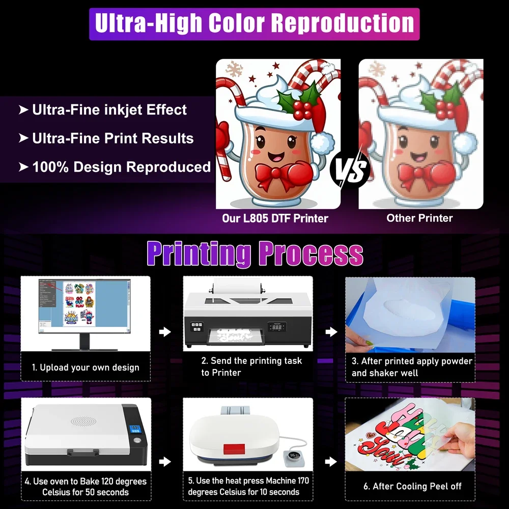 نقل مباشر لفيلم OEMG PET لطابعة DTF، 21/30/33/42/60 سم × 100 متر لفة ورقة متوافقة مع Epson R1390 L1800 XP600 I320