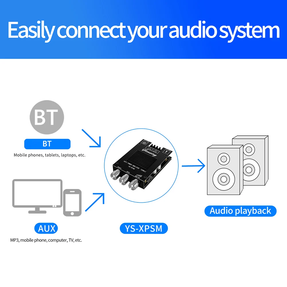 YS-XPSM Audio Power Amplifier Board TDA7498E Dual Channel 150Wx2 Treble Bass Subwoofer Bluetooth 5.0 Hifi Sound Amp