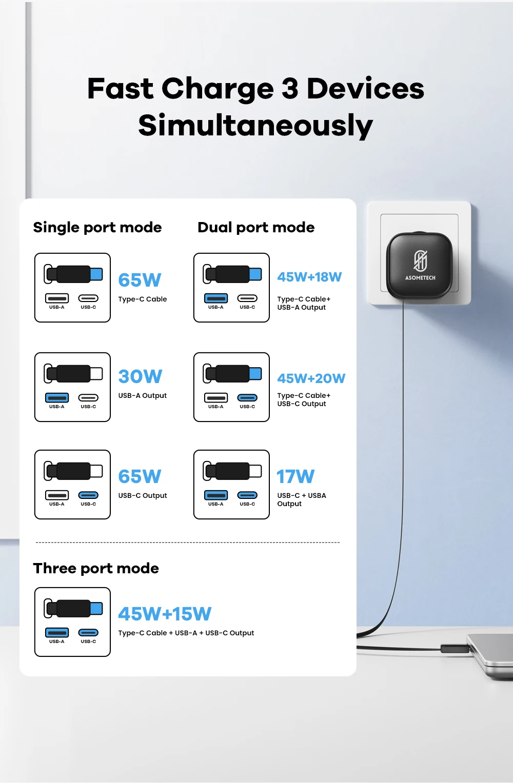USB C Ladegerät 65W GaN Typ C Schnelle Lade Telefon Ladegerät Adapter Für iPhone Samsung Xiaomi Schnell Ladung EU/KR Stecker Wand Ladegerät – Detail 10