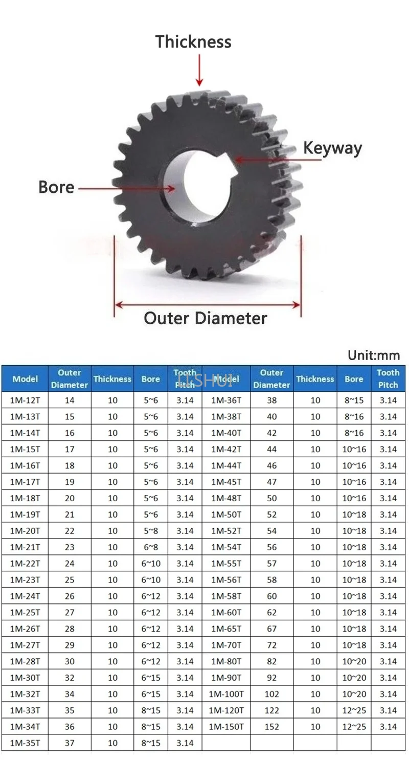 1pcs 1M Spur Gear 1 Module 12 Teeth - 48 Teeth 45# Steel Gear Mechanical Transmission Cylindrical Spur Gears Bore 5-16mm