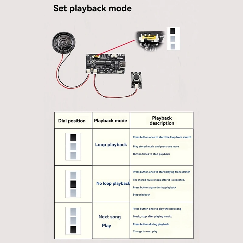 Recordable Sound Module with MP3 Download TYPE-C for Gift Box Christmas Birthday Card Music Cover Wall Without Battery-ABAM