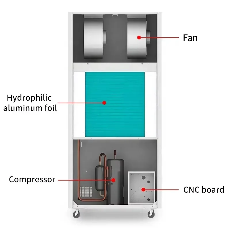 

240L Industrial Dehumidifier Powerful Efficient Room Moisture Absorption Disposable Farm Construction Greenhouse New Motor