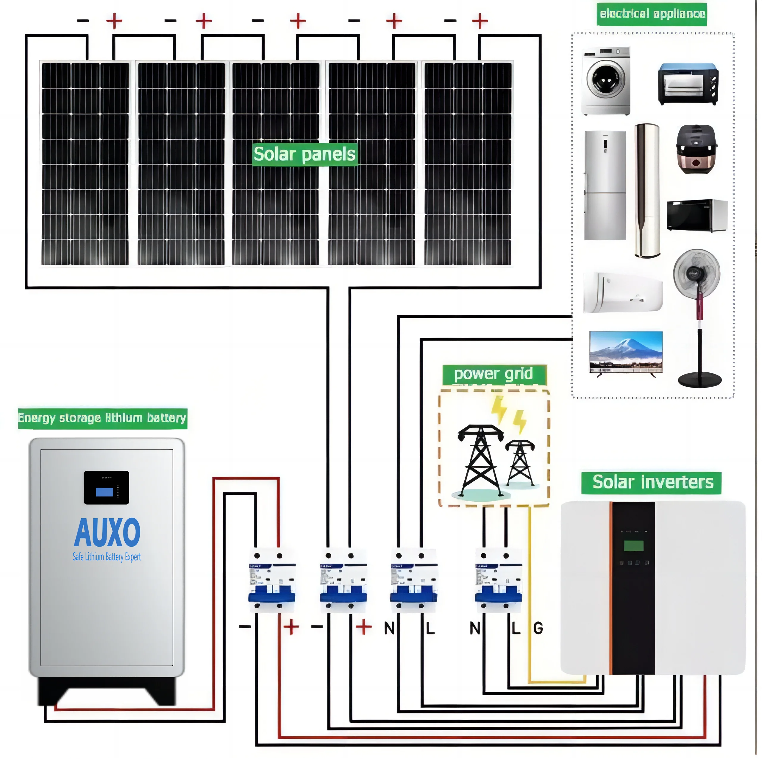 

Complete Set Solar Energy Power Storage System 5000W 3KW 6KW 8KW 10KW Hybrid Solar Panel Electric Power Generation Kit