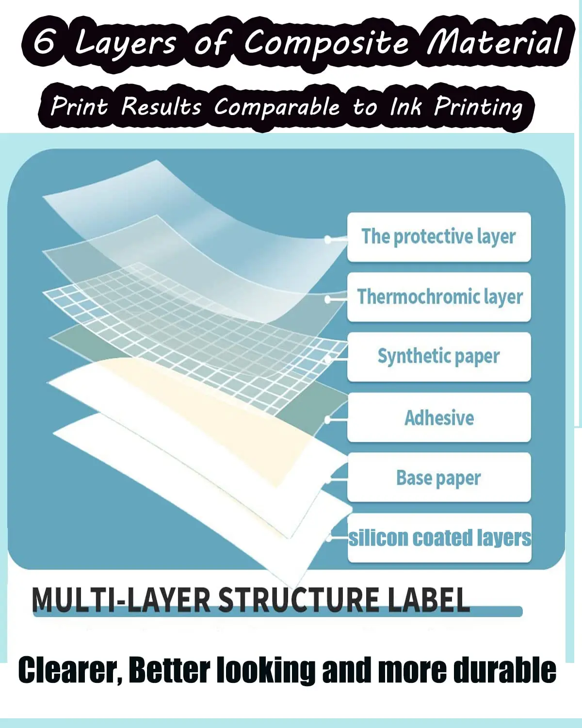 50mm*50mm Phomemo M110 M120 M200 M220 M221 Round Circle Label Thermal Labels for Price Name, Address Logo Barcode