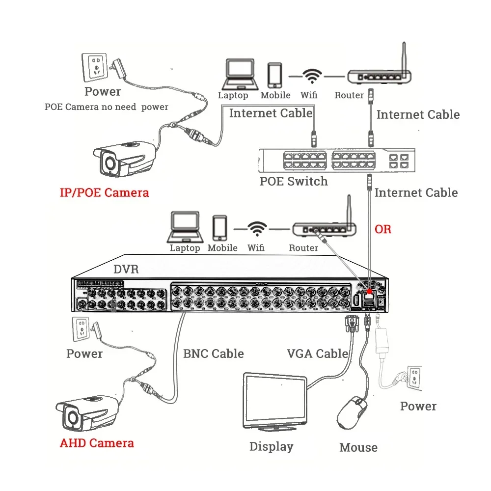 2.0 Megapixel 32CH HD Outdoor H.265 P2P Cloud Analog DVR CCTV Security Camera System