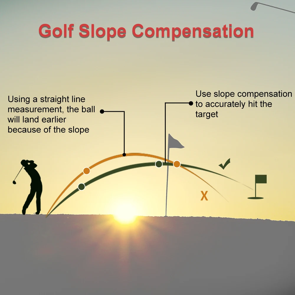 Imagem -06 - Golf Rangefinder com Voz Transmissão Laser Range Finder Flagpole Lock Inclinação Compensação Screen Display para Golf 1000y