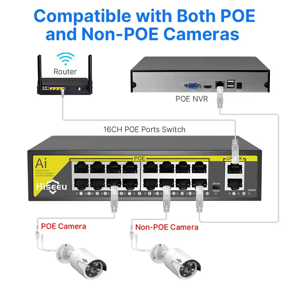 Hiseeu 48V 8/16CH POE Ports Switch Ethernet 10/100Mbps IEEE 802.3 af/at for IP Camera/CCTV Security Camera System/Wireless APft