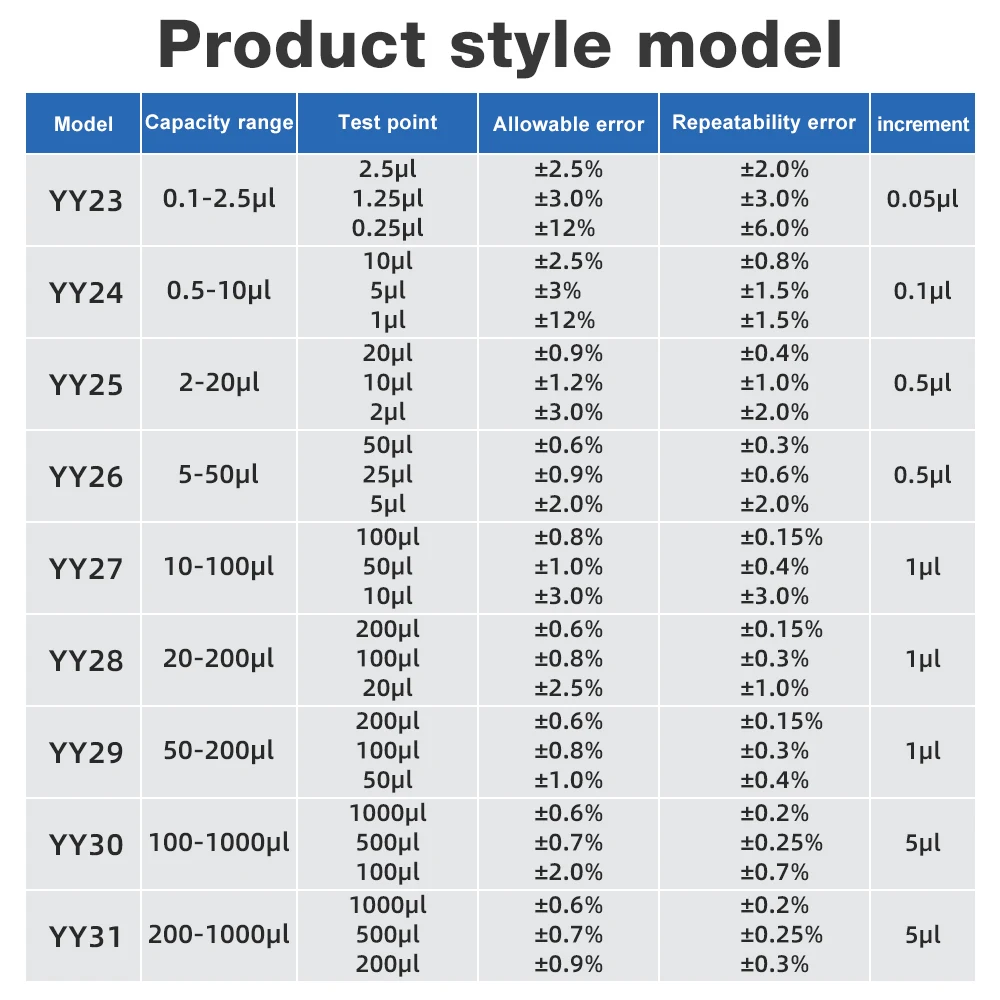 0.1-1000UL YY23-YY31 Laboratory Pipette Adjustable Single Channel Pipette Digital Micropipette With Pipettor Tips
