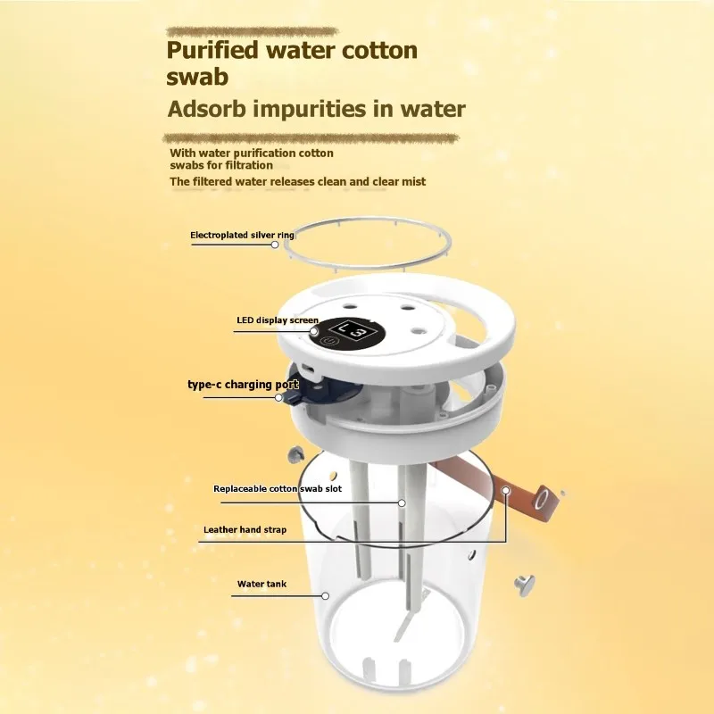 

ABUS-Compact For Small Space Car Humidifier With Three Spray Modes For Summer Hydration And Travel For Humidity Control