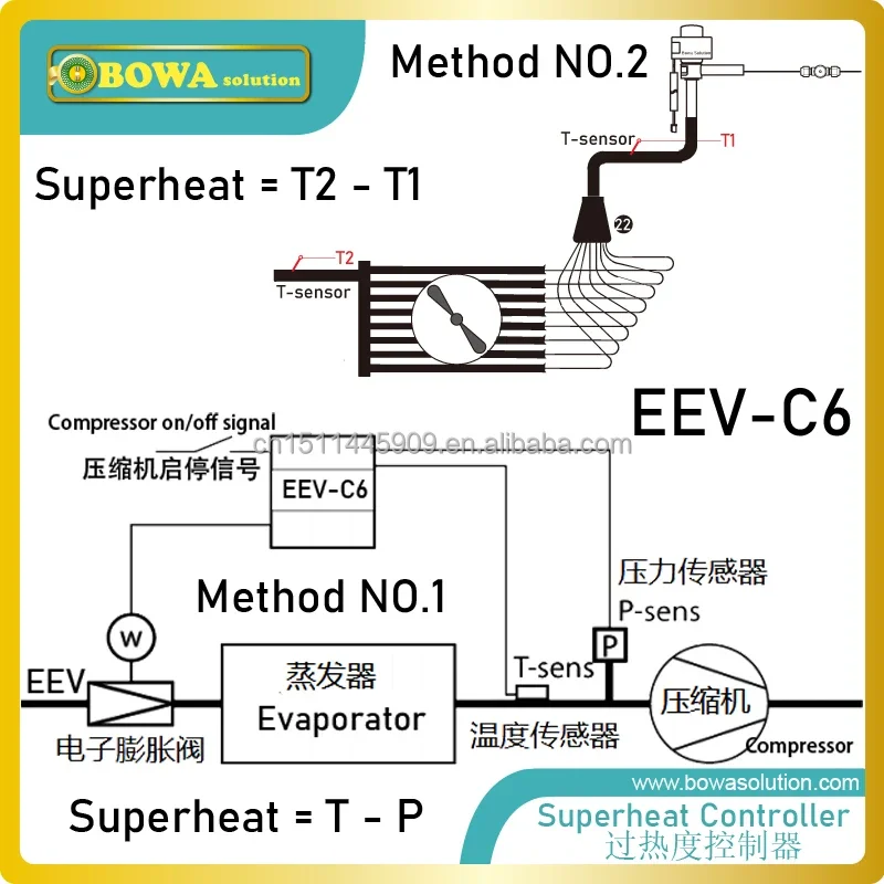 General purpose independent expansion valve stepper motor driver is wonderful choice for customized chillers and heat pump units