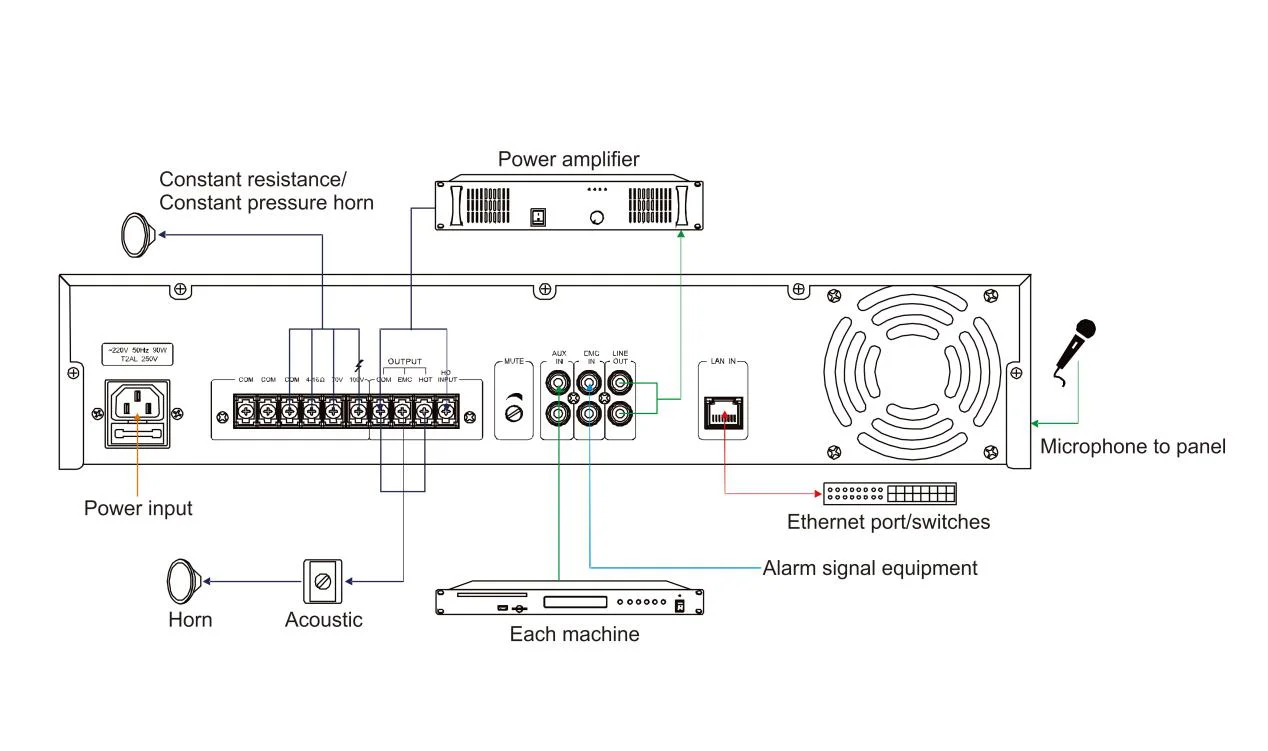 Professional Indoor/ Outdoor 2-channel Multi Zone Rack Mount Economic IP Network Power Amplifier USB 500 Watt for Project Used