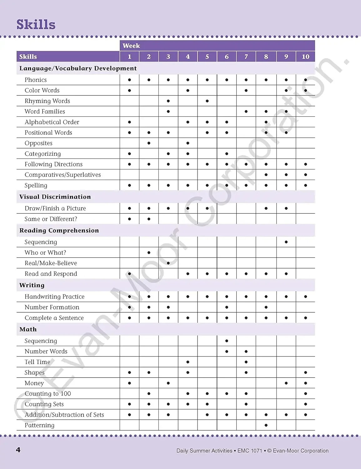 أنشطة Evan-Moor اليومية الصيفية، مصنف الصف K-1، العمر 5 6 7 8، الكتاب الإنجليزي 9781629384832 #6