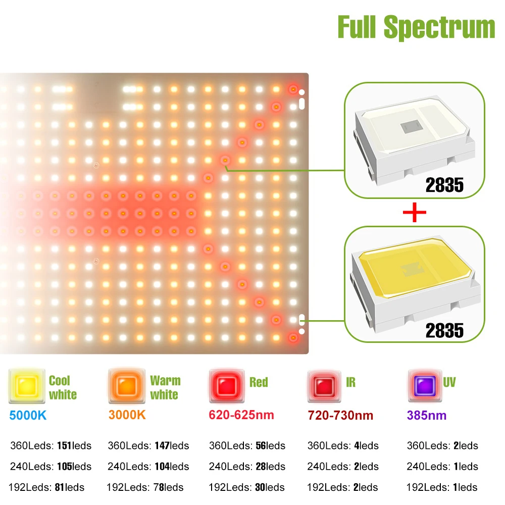 300W Spettro Completo Coltiva La Luce LED Quantum Board Pianta Lampada di Riempimento Coperta 220V Serra Tenda Vegs Fiore Cactu Coltiva l'illuminazione