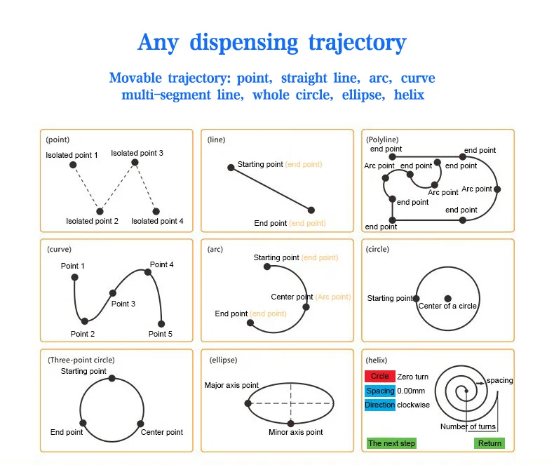 موزع الغراء روبوت عالي الكفاءة موزع أوتوماتيكي كامل مخصص آلة الغراء يسيح بالحرارة التلقائي