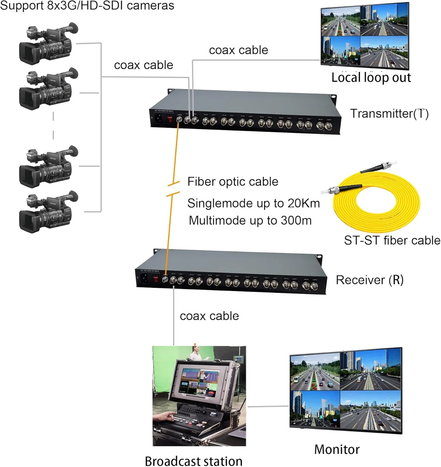 

Broadcast-Fiber Optic Extender, Video Audio to Fiber Media Converter, FC, 8 Channel Transmission, 3G-SDI