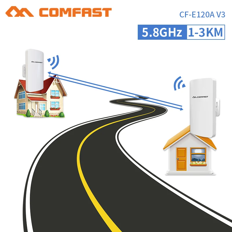 I-Nanostation-Routeur WiFi industriel CPE sans fil, pont point à point, antenne 11dbi, 3km, 5.8 mesurz, longue portée, 300Mbps, extérieur, 2 pièces