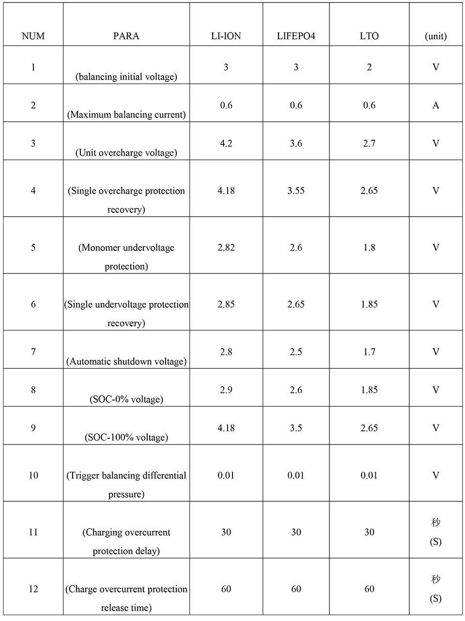 JK-BD6A24S15P 8s-24s 100a smart bms 24v 36v 48v 72v aktiv ausgleichen bms eingebaute bluetooth unterstützung app batterie bms – Detail 2