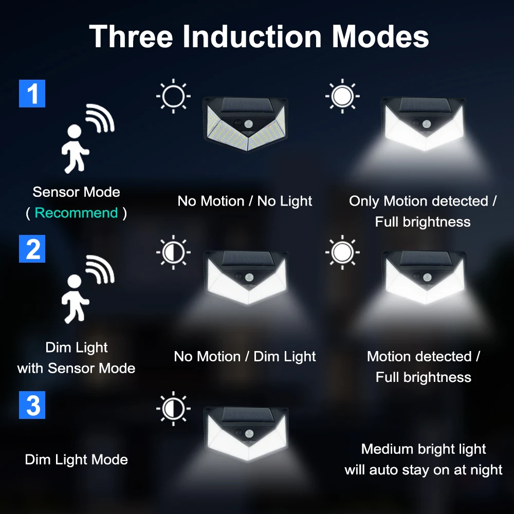 Outdoor LED Solar Light IP65 Waterproof  Wall Lamp PIR Motion Sensor 3 Modes Garden  Yard Fence Patio Street ABS Black Lights