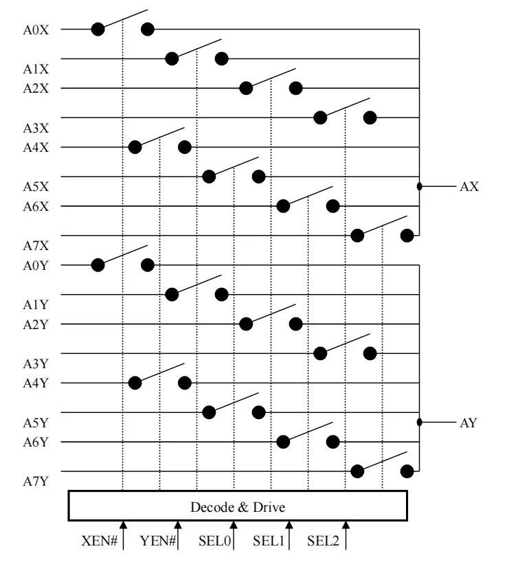CH448F Single-pole 16-throw or Differential Channel Double-pole Eight-throw 5V Low-ResistanceAnalog Switch IC 10Pcs/lot