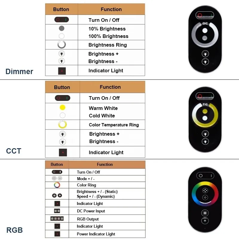 DC12-24V 12A CCT RGB RGBW LED Strip Light RF Touch Remote Controller Dimmer for SMD COB LED Tape Light