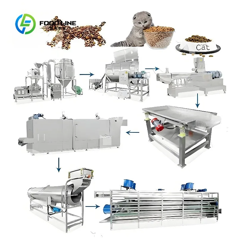 Customized Puffing Dog Food Cat Food Pet Snack Fish Feed Production Line