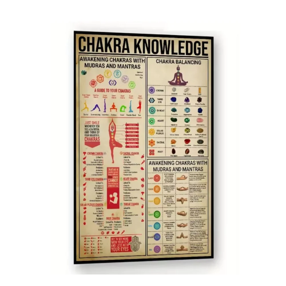 

Chakra Knowledge Retro Poster Spiritual Yoga Art Vintage Canvas Print Painting for Yoga Room Bedroom Decor Best Gift for Yogis