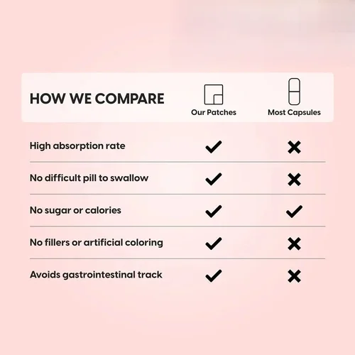 Imagen 2 del producto Suplemento de aumento de senos de fuerza clínica de hormona a base de plantas para mujer, parches transdermicos producidos 30 parches